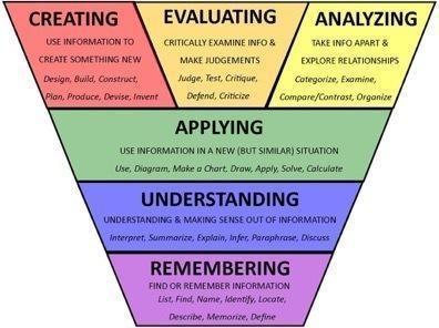 怎么判斷學生是否聽懂、學會了?54種評估方法,超全放送(下)