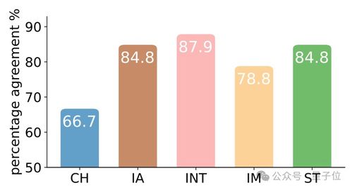 利用游戲劇情發展評估心理特質 清華大模型在人格、抑郁與認知模式測試中的應用