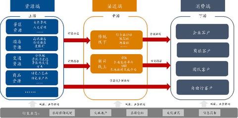 新時代旅游行業發展淺析 機遇、挑戰與業務創新